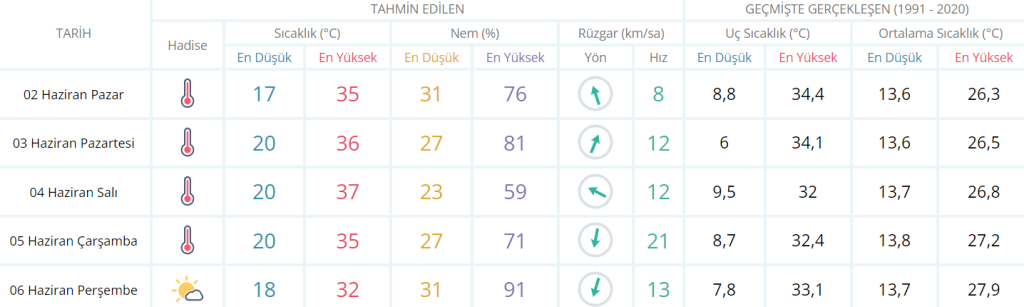 Ekran goruntusu 2024 06 01 175746 | Edirne Ahval Gazetesi