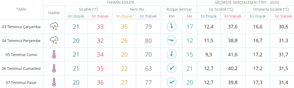 Edirne'ye can suyu sağanak | Edirne Ahval Gazetesi Ekran goruntusu 2024 07 03 112208 | Edirne Ahval Gazetesi