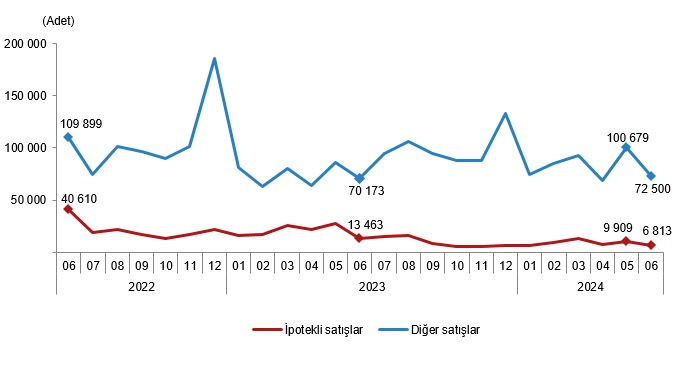 Konut satışında düşüşe devam | Edirne Ahval Gazetesi indir 6 | Edirne Ahval Gazetesi