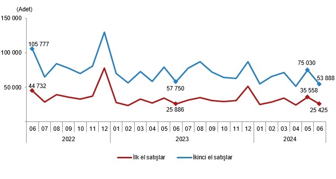 Konut satışında düşüşe devam | Edirne Ahval Gazetesi indir 7 | Edirne Ahval Gazetesi