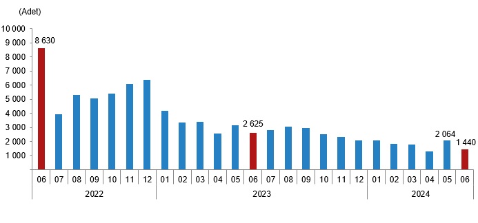 Konut satışında düşüşe devam | Edirne Ahval Gazetesi indir 8 | Edirne Ahval Gazetesi