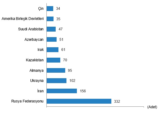 Konut satışında düşüşe devam | Edirne Ahval Gazetesi indir 9 | Edirne Ahval Gazetesi